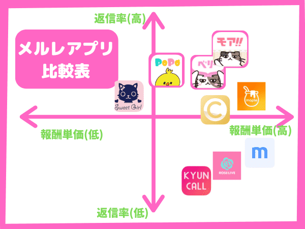 メールレディアプリの比較表