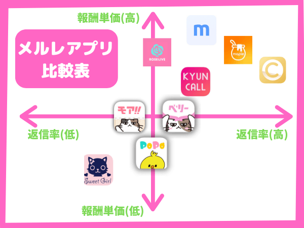 メールレディアプリの比較表